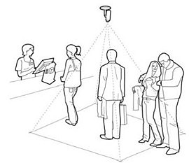 Videovigilancia contador