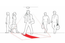 True View People, Sistemas Cuenta Personas